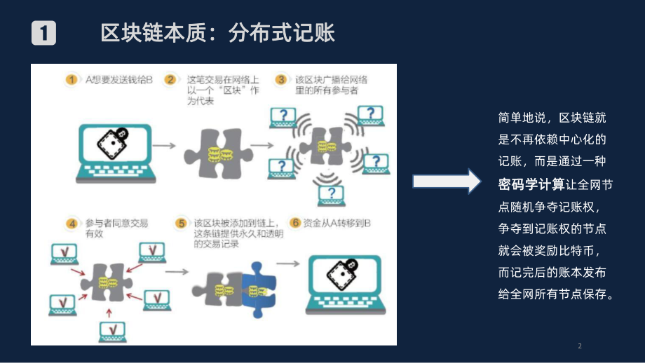 区块链技术应用研究PPT课件.pptx_第2页