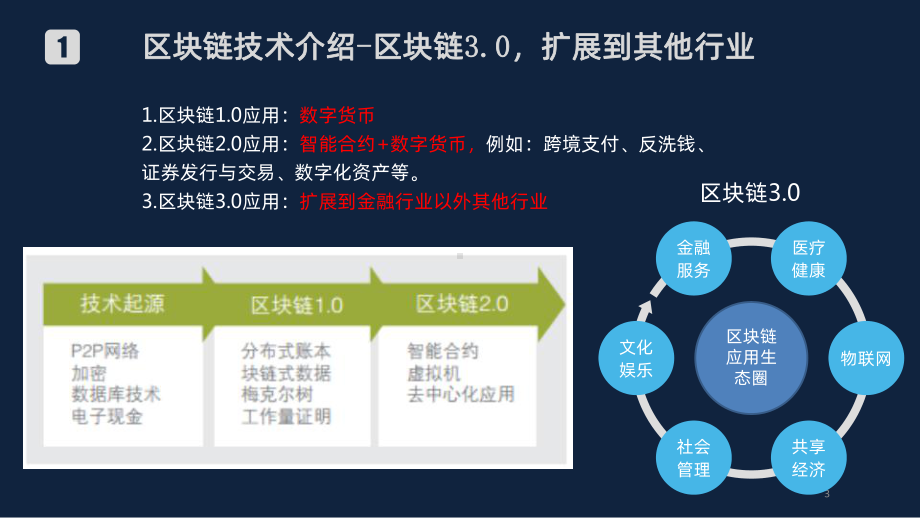 区块链技术应用研究PPT课件.pptx_第3页