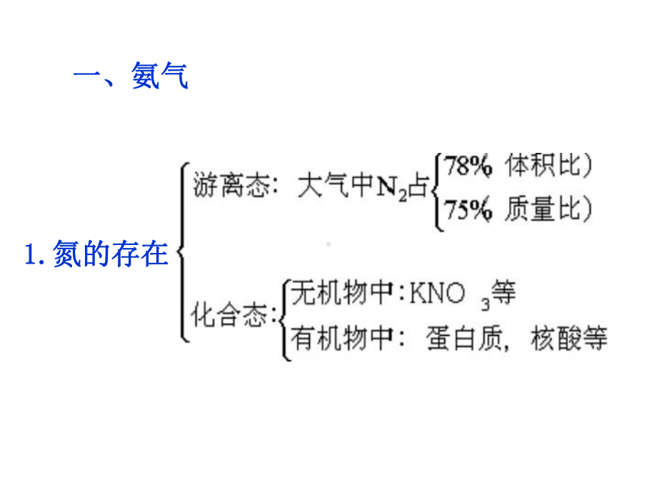 高一化学必修一氨硝酸硫酸PPT课件.ppt_第2页