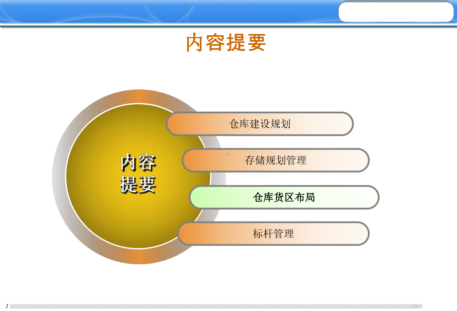 仓储作业与管理ppt课件.ppt_第2页