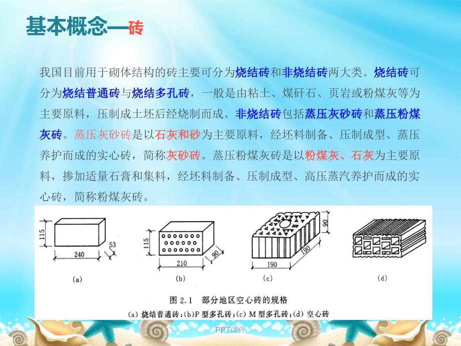 填充墙砌体结构-ppt课件.ppt_第3页