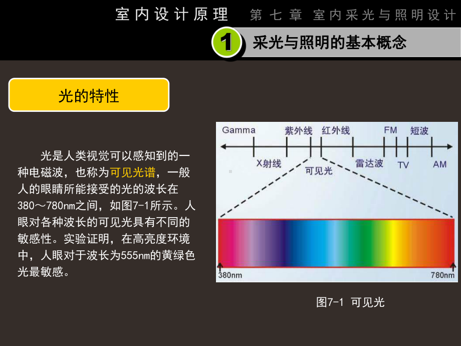 室内采光与照明设计-PPT课件.ppt_第3页