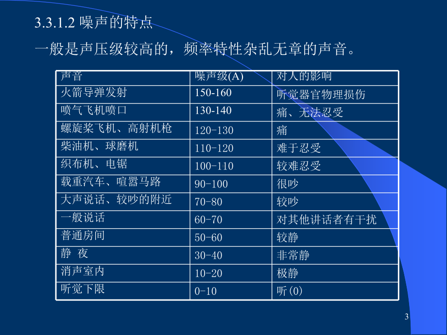 噪声控制ppt课件.ppt_第3页