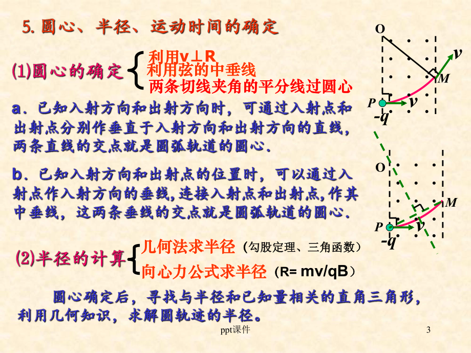 带电粒子在边界磁场中的运动-ppt课件.ppt_第3页