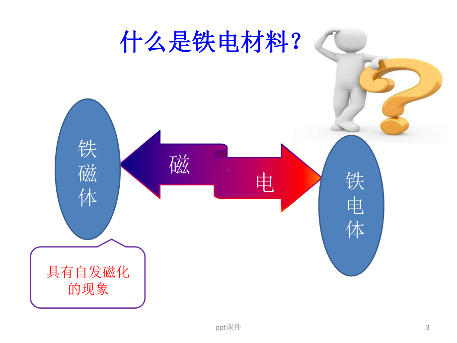 铁电材料及其应用-ppt课件.ppt_第3页