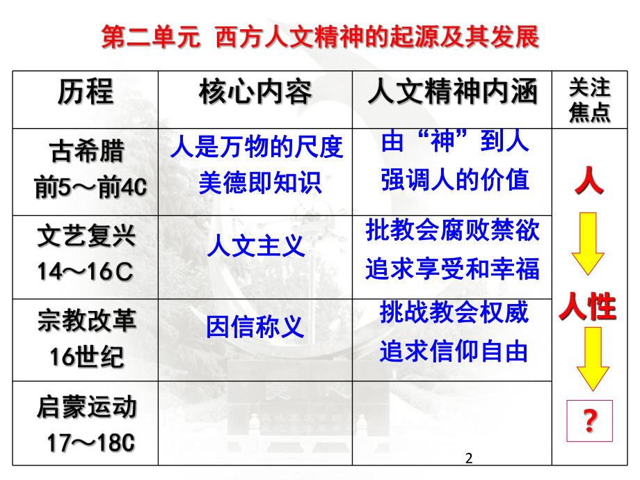 启蒙运动ppt课件.ppt_第2页