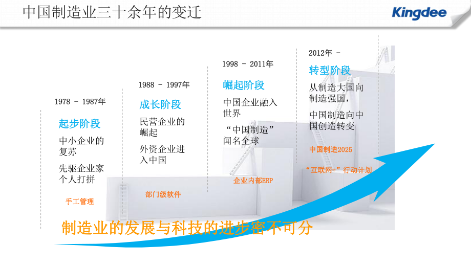 打造高逼格的智慧工厂PPT课件.pptx_第2页