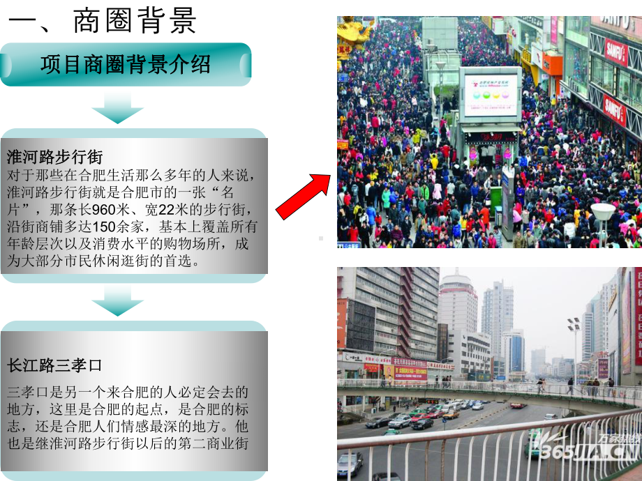 商圈分析ppt课件.ppt_第3页