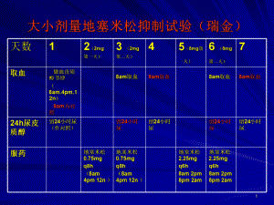 大小剂量地塞米松抑制试验PPT课件.ppt