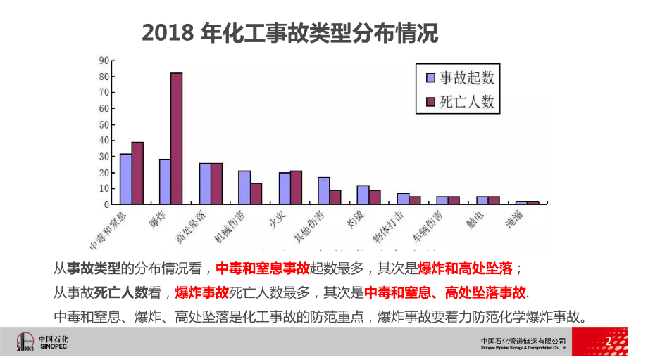 进入受限空间作业安全管理PPT课件.ppt_第2页