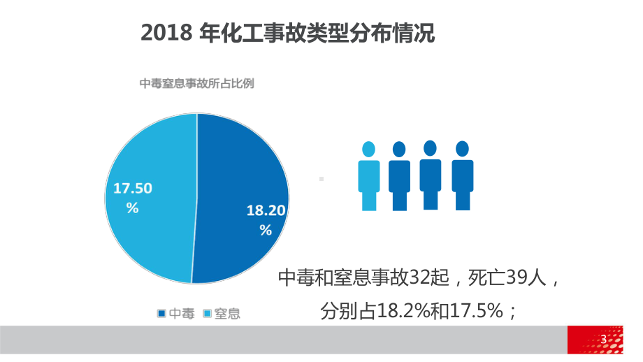 进入受限空间作业安全管理PPT课件.ppt_第3页