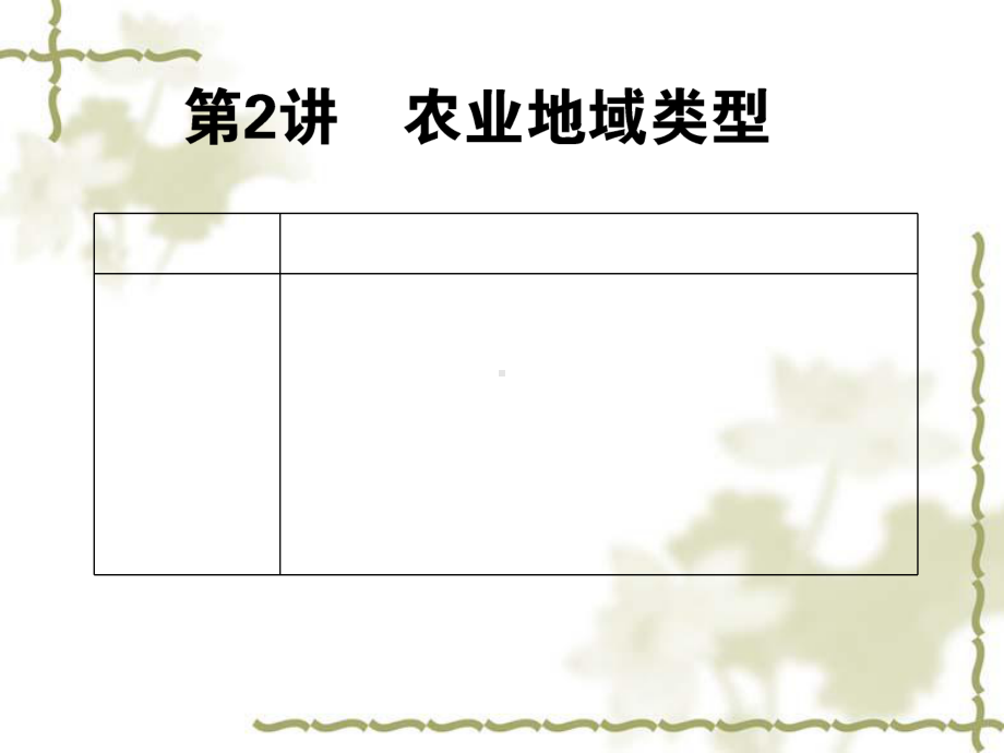 农业地域类型ppt课件.ppt_第1页