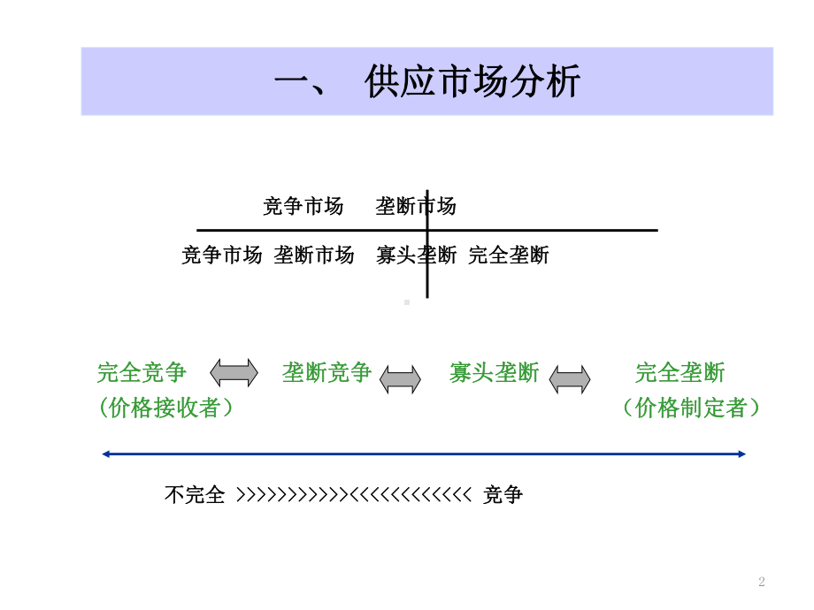 采购成本管理策略PPT课件.ppt_第2页