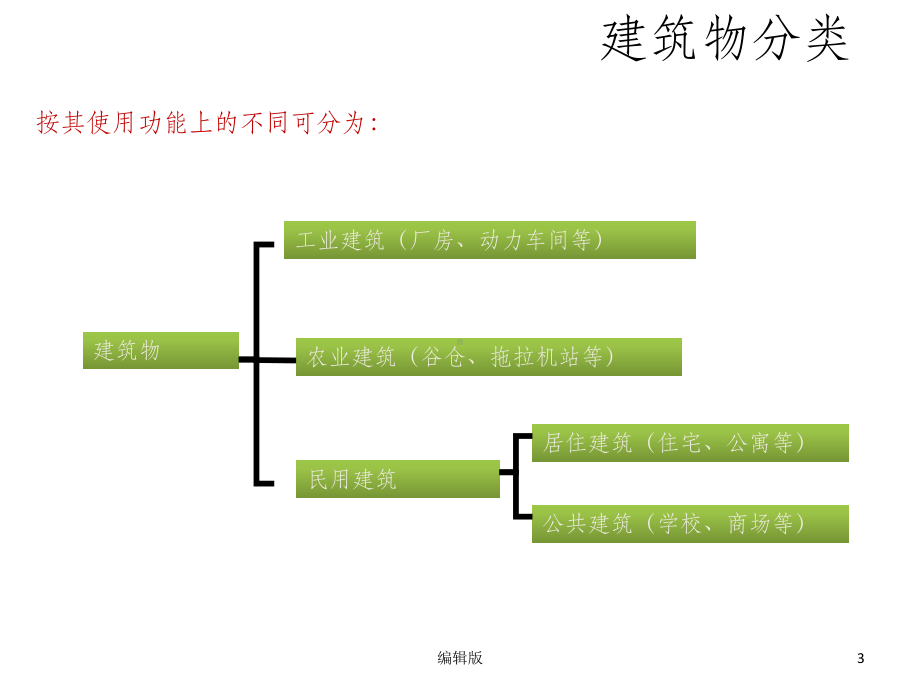 建筑识图教程PPT课件.ppt_第3页