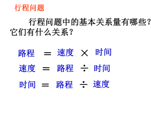 初一上数学一元一次方程应用题行程问题PPT课件.ppt