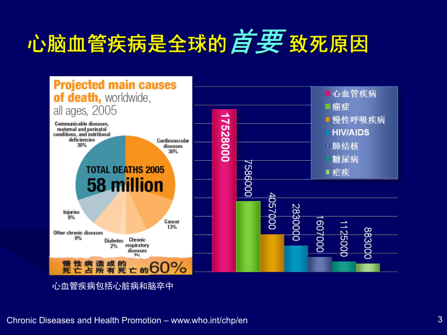 脑卒中的防治与社区管理课件.ppt_第3页