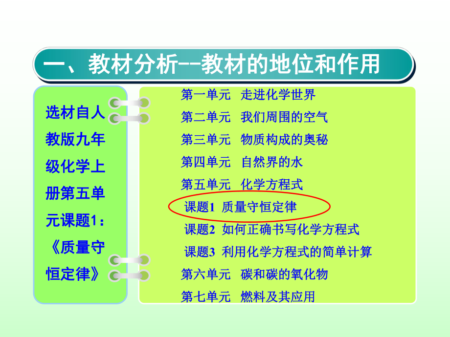 质量守恒定律优质说PPT课件.ppt_第3页