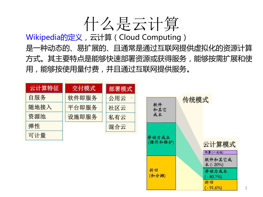 云计算监控运维ppt课件.pptx_第2页