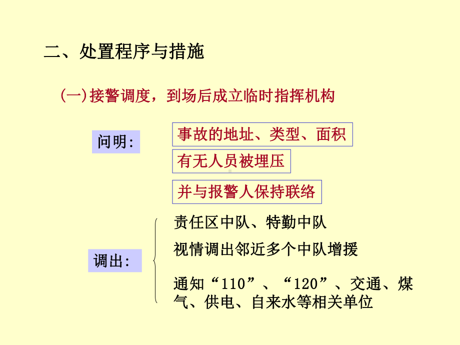 建筑倒塌救援(精品PPT课件.ppt_第2页