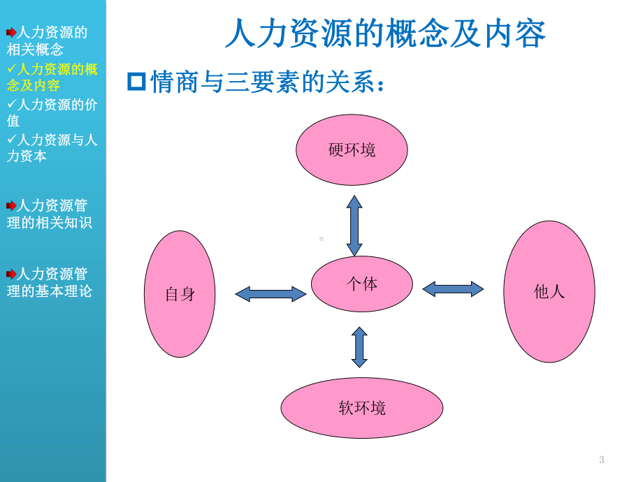 人力资源管理基础与实务PPT课件.ppt_第3页