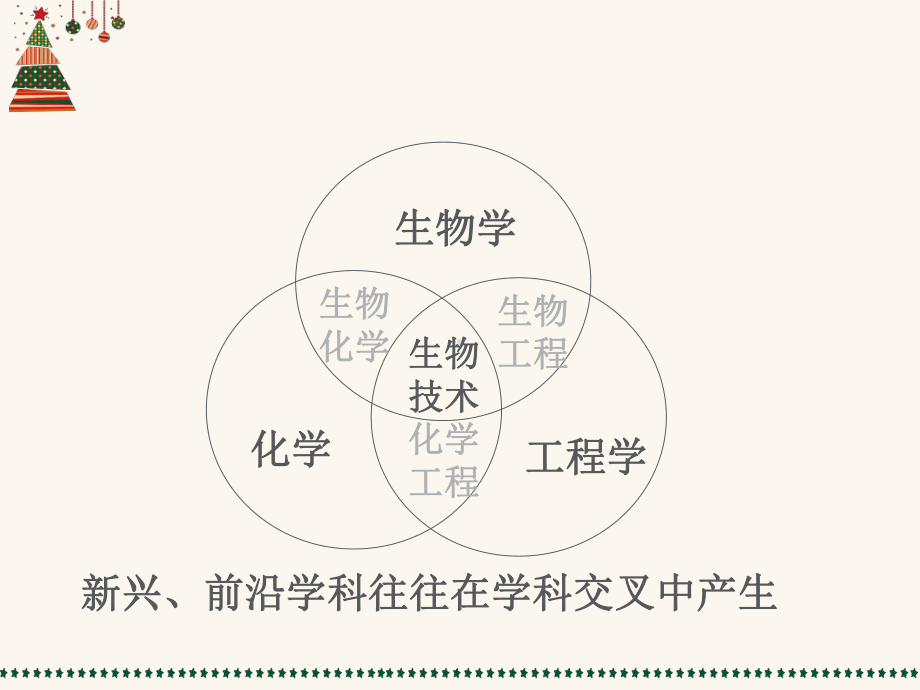 第一章-发酵工程设备-ppt课件.ppt_第3页