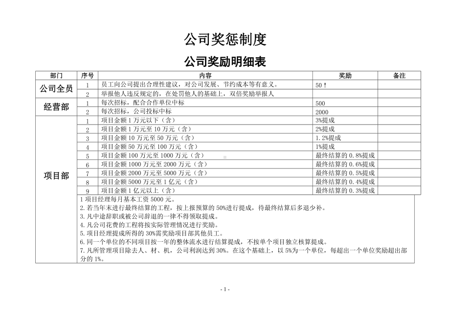 公司奖惩制度(详细版).docx_第1页