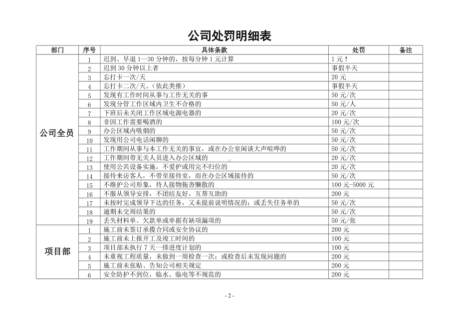 公司奖惩制度(详细版).docx_第2页