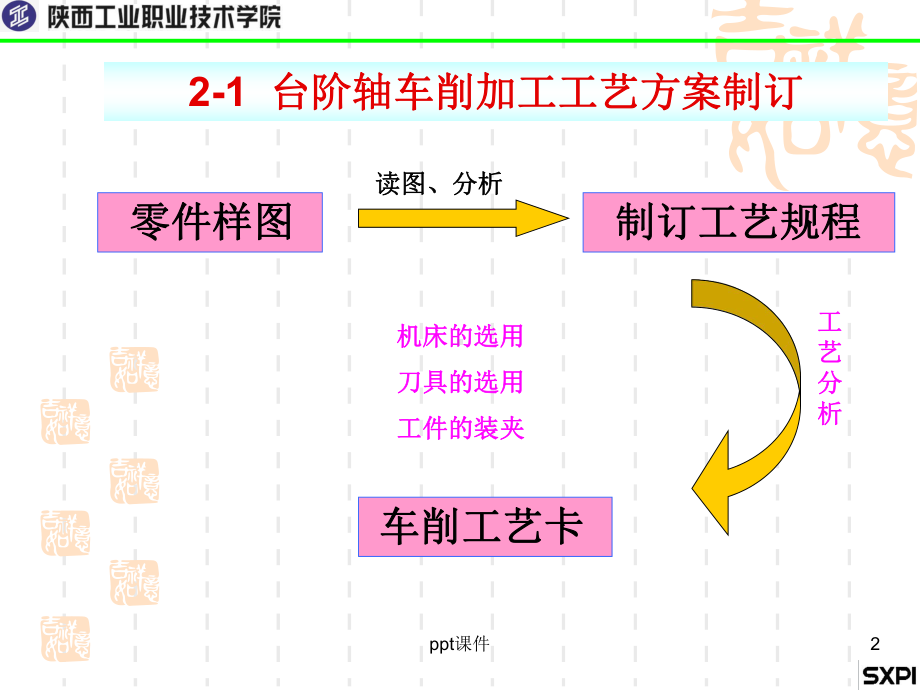 台阶轴加工-ppt课件.ppt_第2页