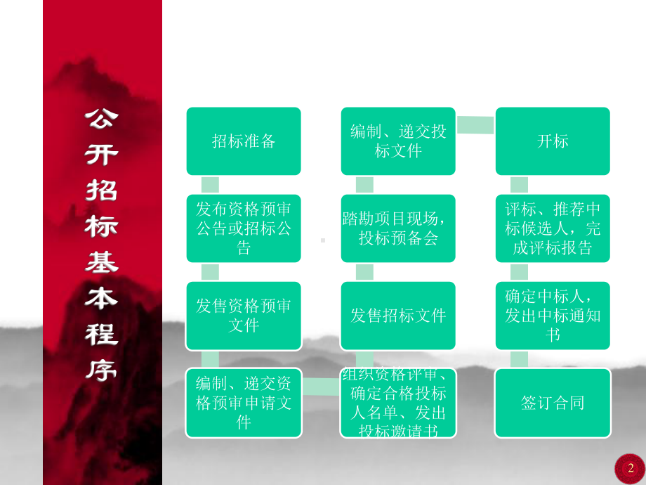 招标投标的基本知识ppt课件.ppt_第2页