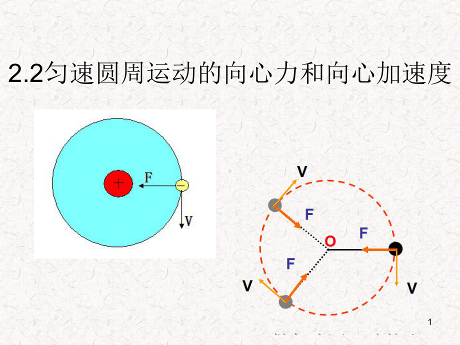 匀速圆周运动的向心力和向心加速度ppt课件.ppt_第1页