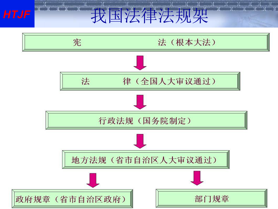 安全生产培训课程ppt课件.ppt_第3页