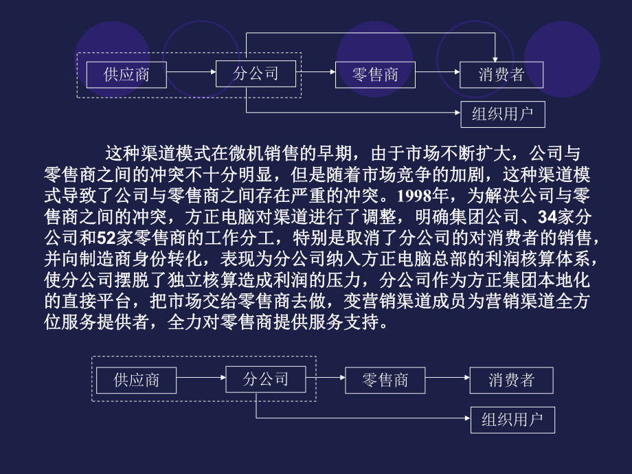 分销渠道结构ppt课件.ppt_第3页