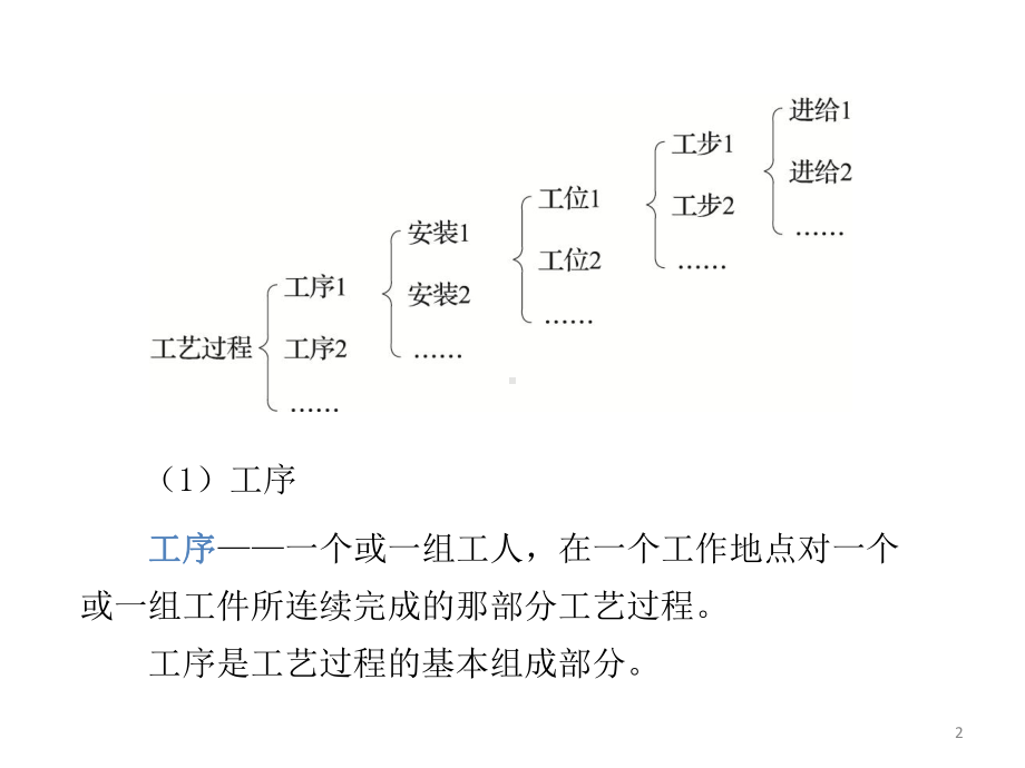 机械制造工艺基础全套ppt课件.ppt_第2页