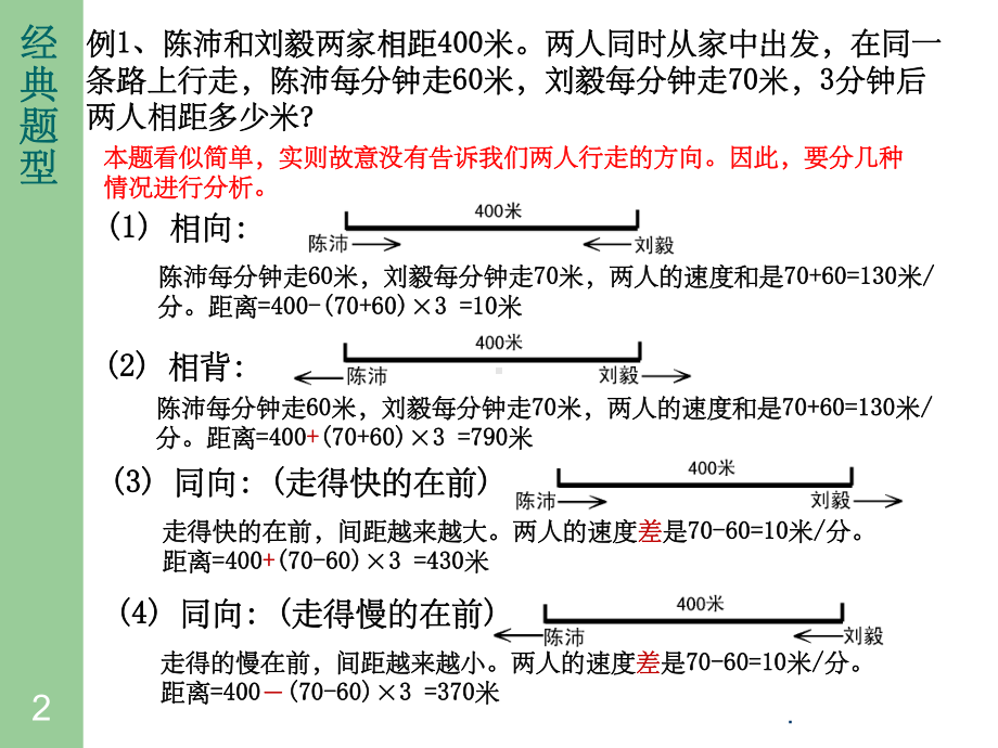 奥数四年级-行程问题ppt课件.ppt_第2页