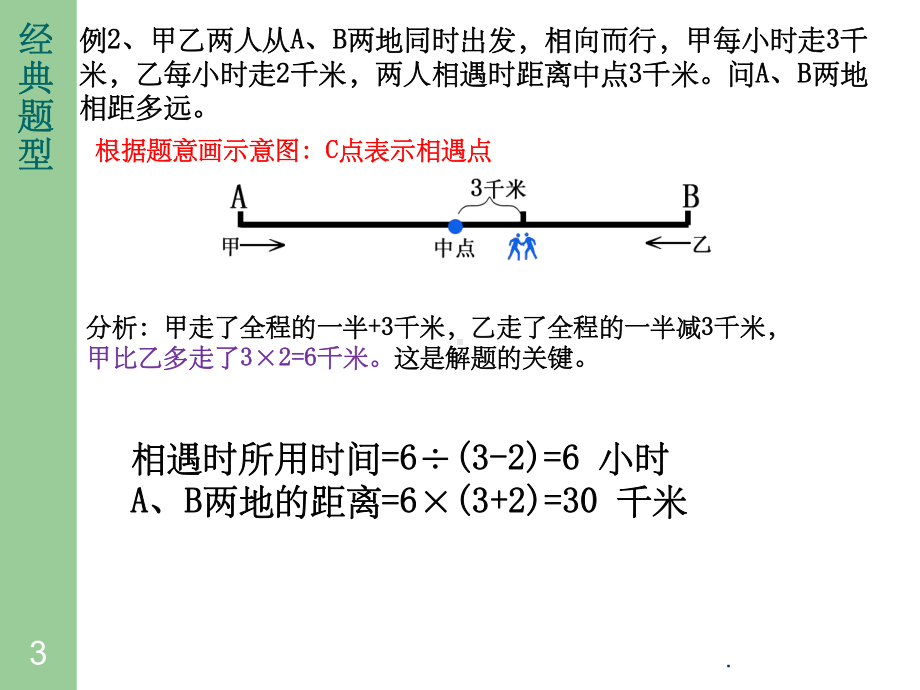 奥数四年级-行程问题ppt课件.ppt_第3页