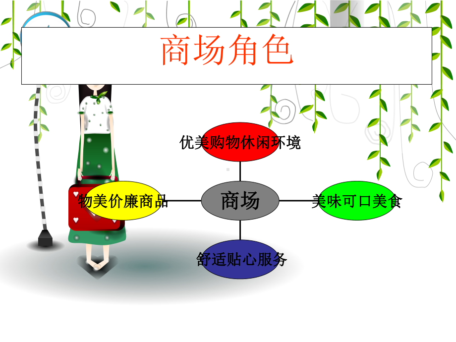 商场管理基本知识-ppt课件.ppt_第2页