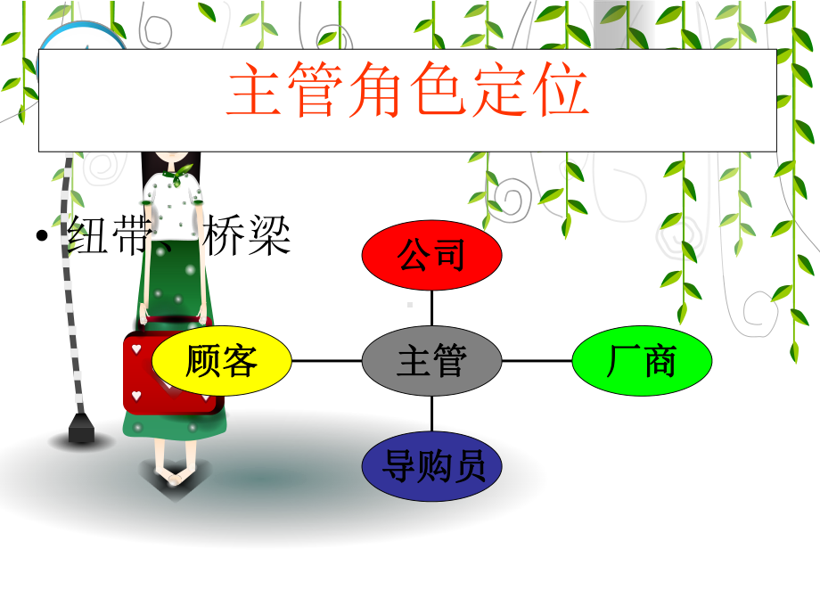 商场管理基本知识-ppt课件.ppt_第3页