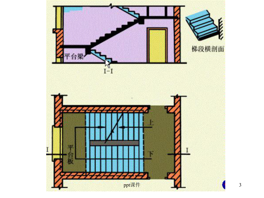 钢筋混凝土楼梯构造-ppt课件.ppt_第3页