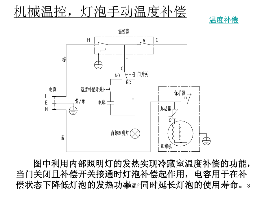 冰箱电气系统设计与维修-ppt课件.ppt_第3页