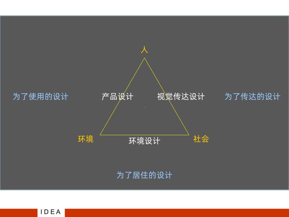 产品设计思维PPT课件.ppt_第3页