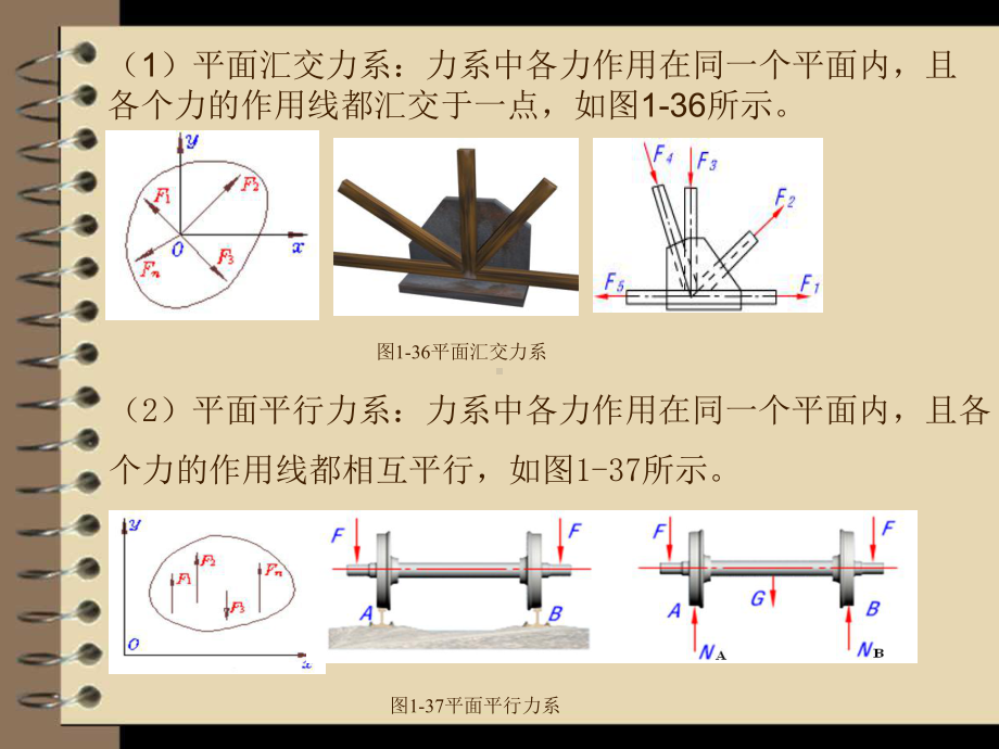 平面力系及平衡方程-ppt课件.ppt_第2页