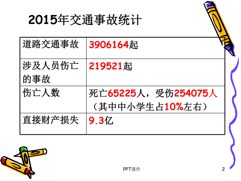 交通安全主题班会-ppt课件.ppt_第2页