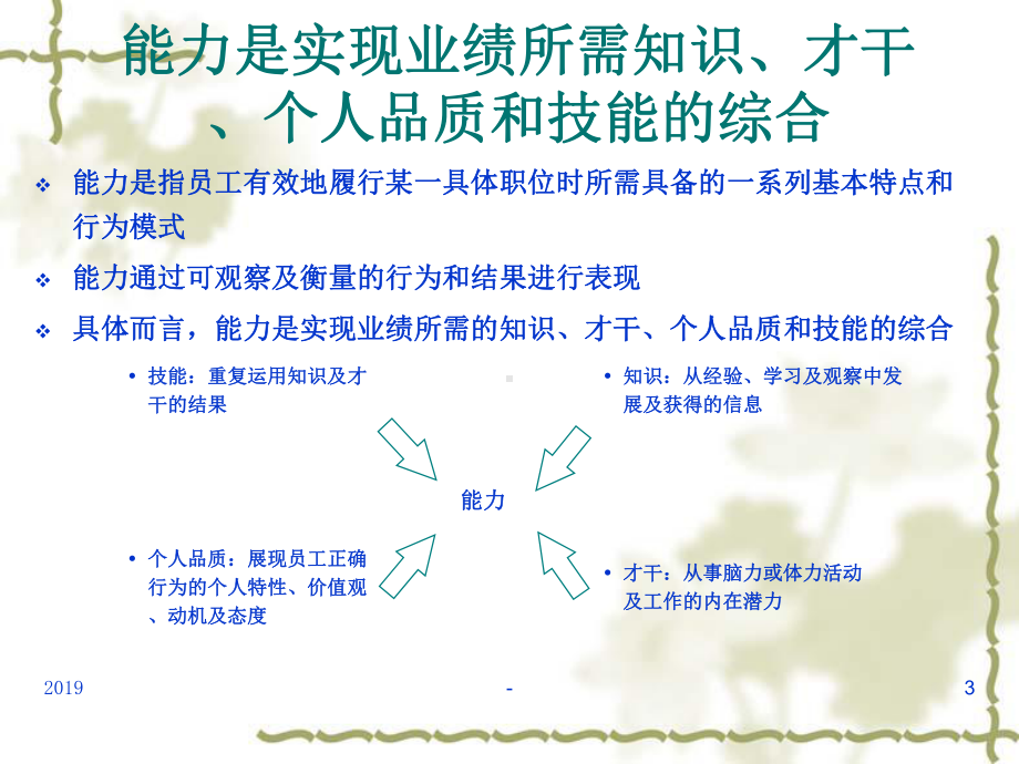 必看能力素质模型ppt课件.ppt_第3页