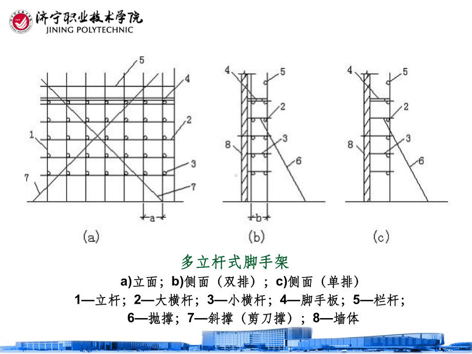 扣件式脚手架ppt课件.ppt_第2页