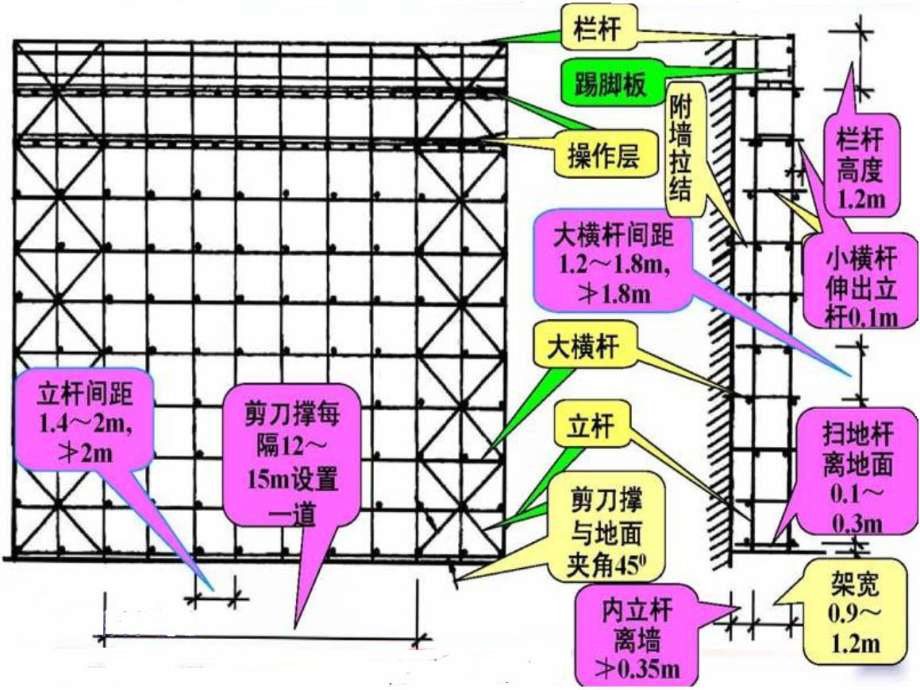 扣件式脚手架ppt课件.ppt_第3页