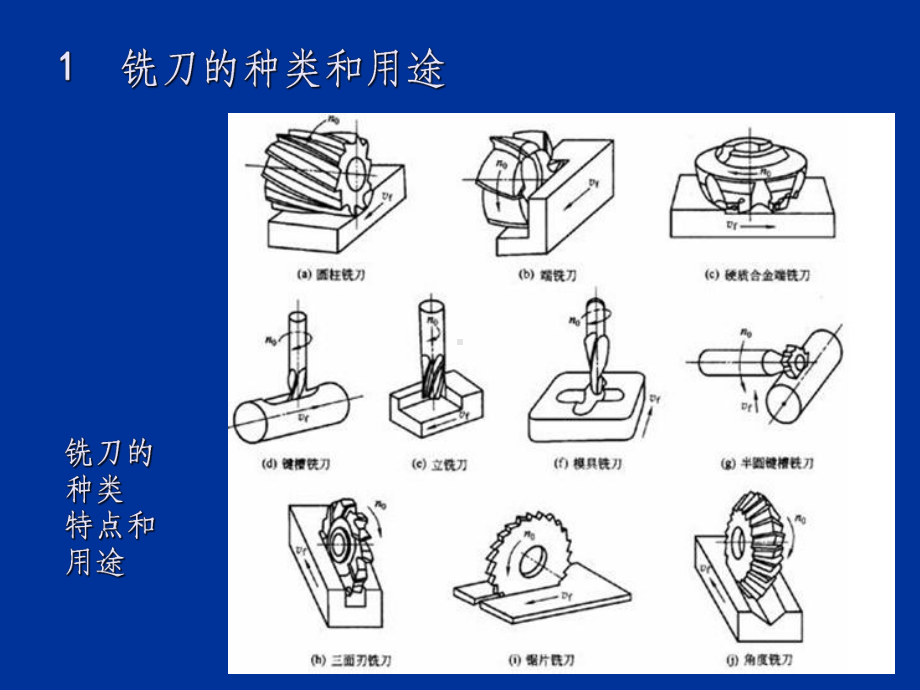 铣削工艺与刀具设计ppt课件.ppt_第3页