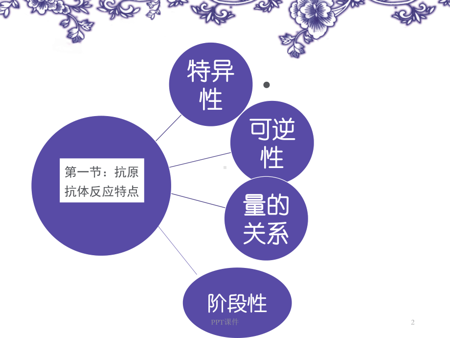 抗原抗体反应-ppt课件.ppt_第2页