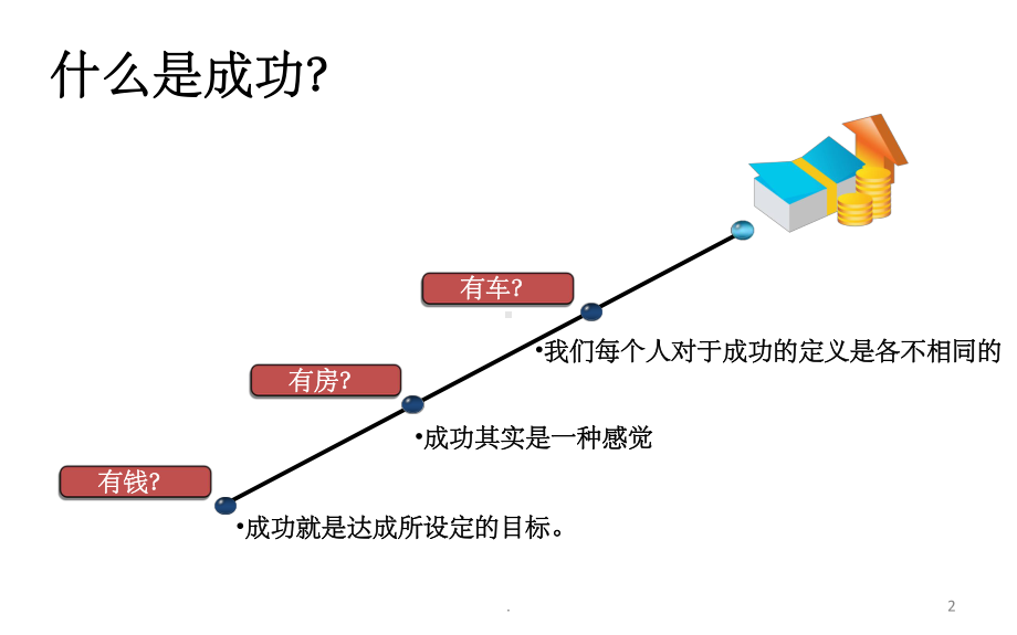 成功从选定目标开始ppt课件.ppt_第2页