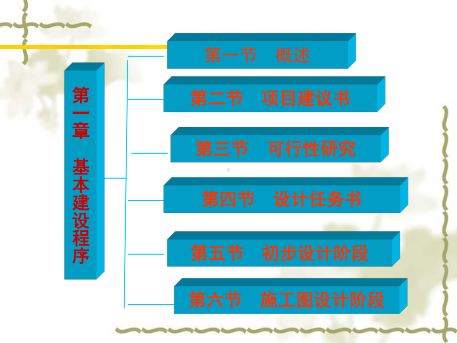 国家基本建设程序-ppt课件.ppt_第2页