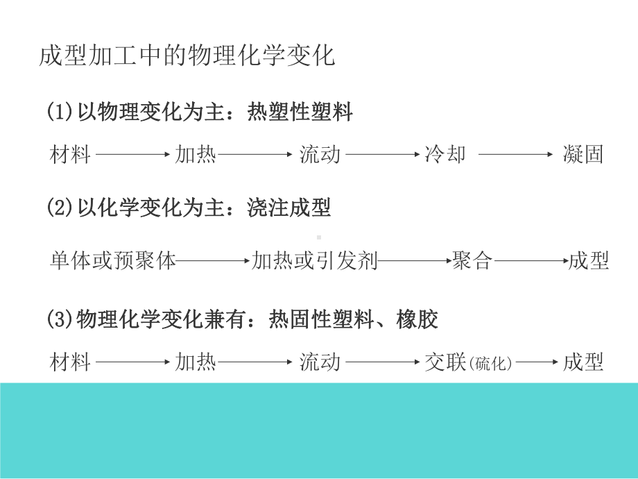 高分子材料成型加工-挤出-ppt课件.ppt_第3页